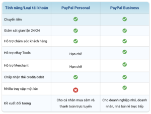 so sánh paypal cá nhân và doanh nghiệp