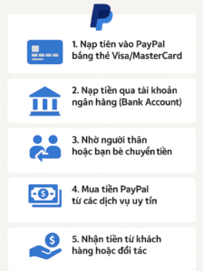 cách nạp tiền paypal HMA